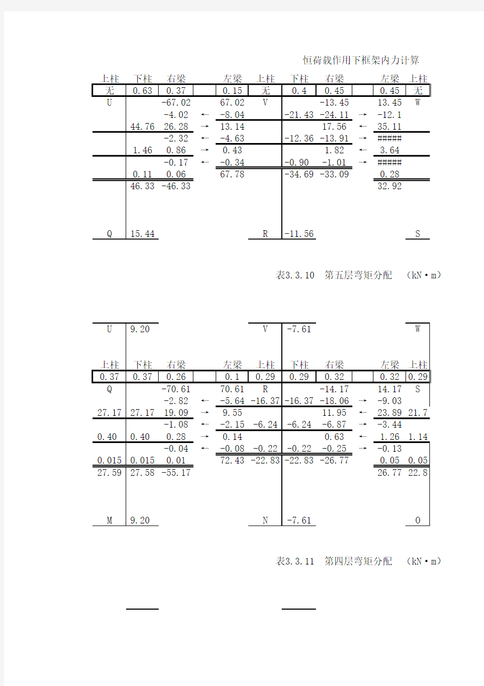 04-分层法恒荷载作用框架内力计算