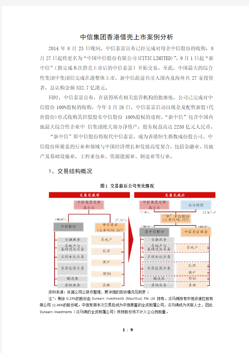 中信集团香港借壳上市案例分析