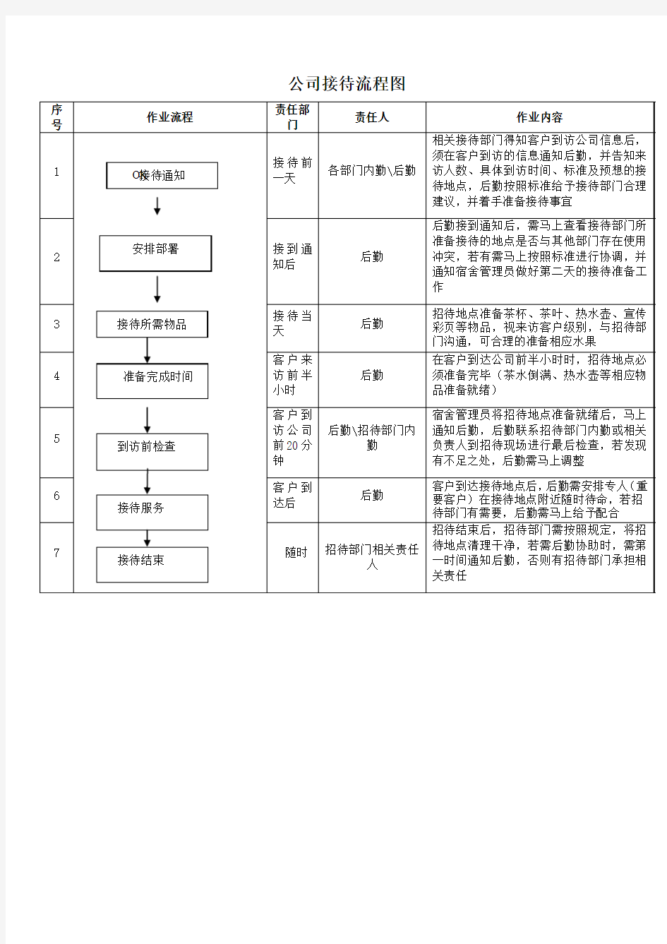 公司接待流程图