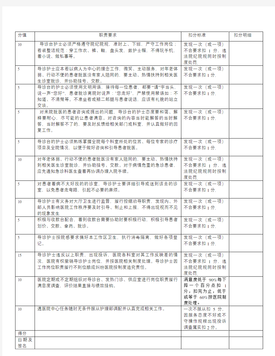 导诊护士岗位职责考核标准及职责2015