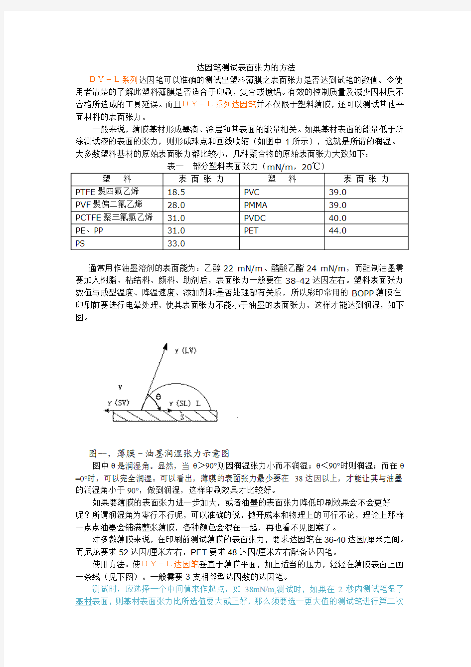 达因笔测试表面张力的方法