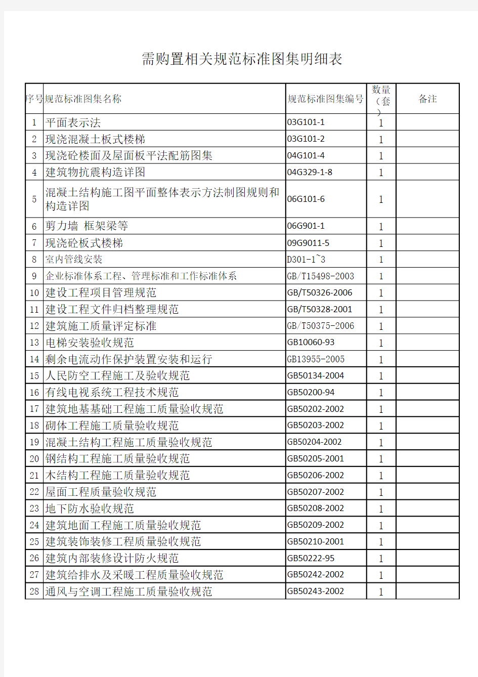 建筑常用相关规范标准图集明细表