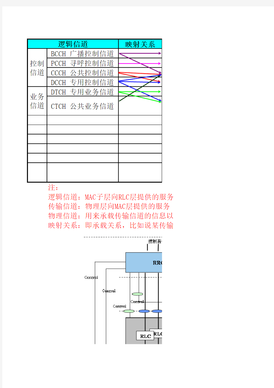 信道映射关系对照表