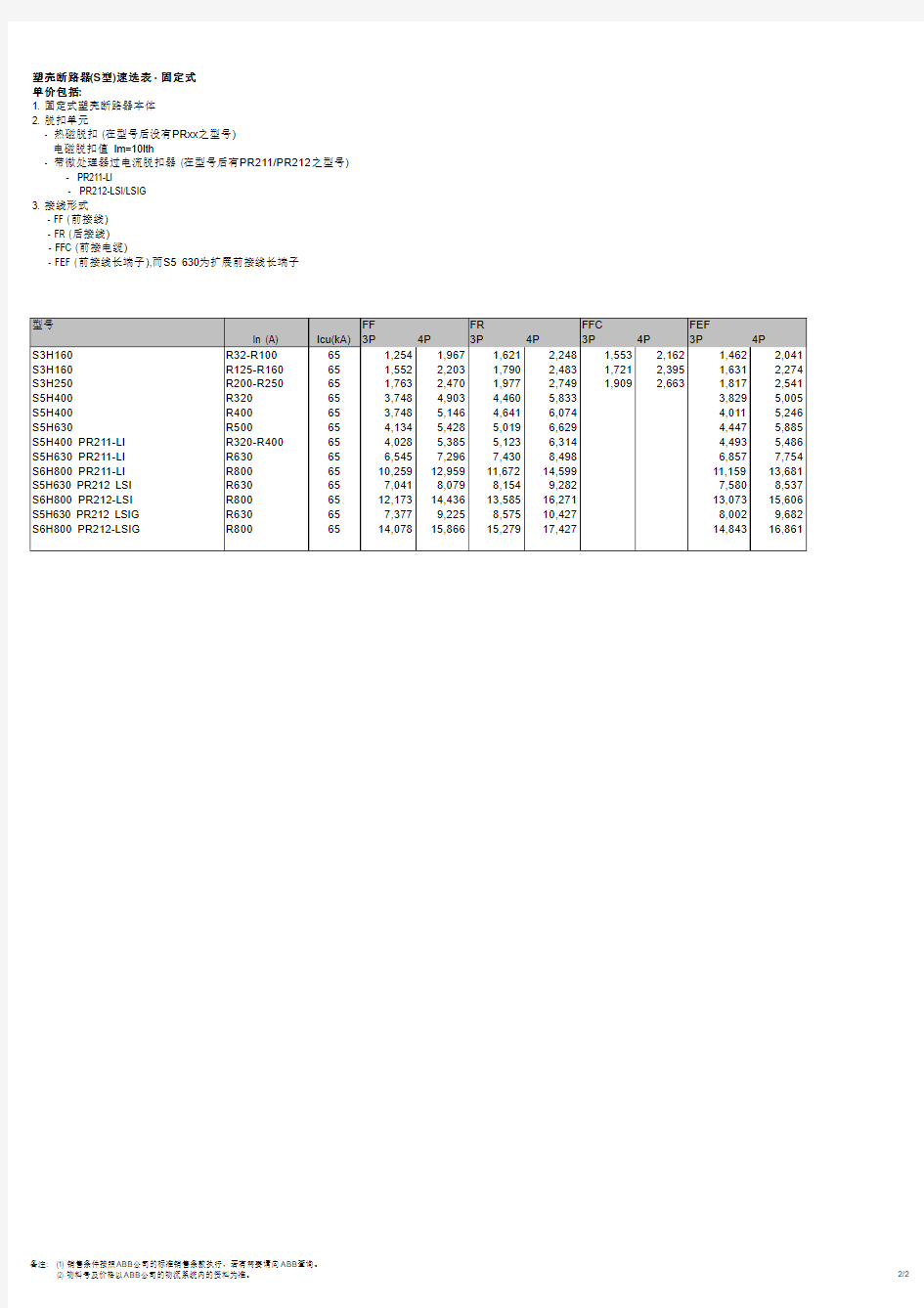 2012年ABB塑壳断路器S系列产品价格表