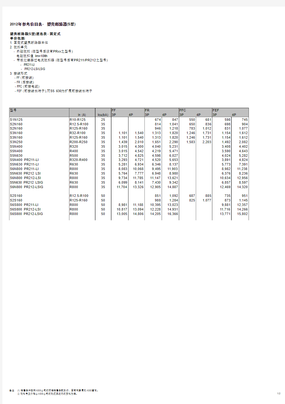 2012年ABB塑壳断路器S系列产品价格表