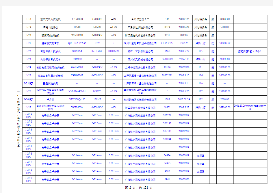 试验检测设备一览表(2012.11.14SY)