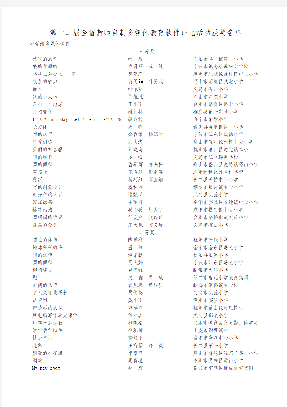 第十二届全省教师自制多媒体教育软件评比活动获奖名单_13785