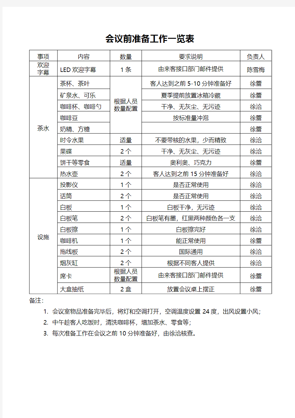 会议前准备工作一览表