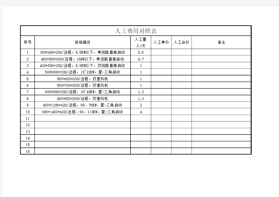 额定电流与电缆对照表