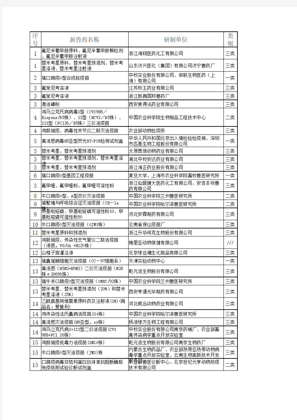 中国兽药信息网(新兽药注册)