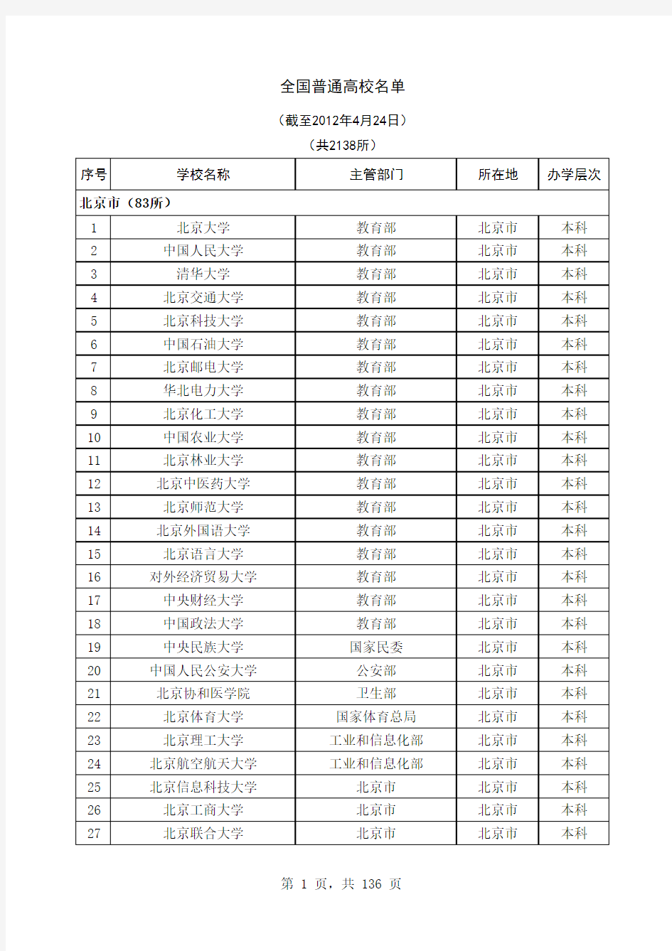 中国大学通讯地址