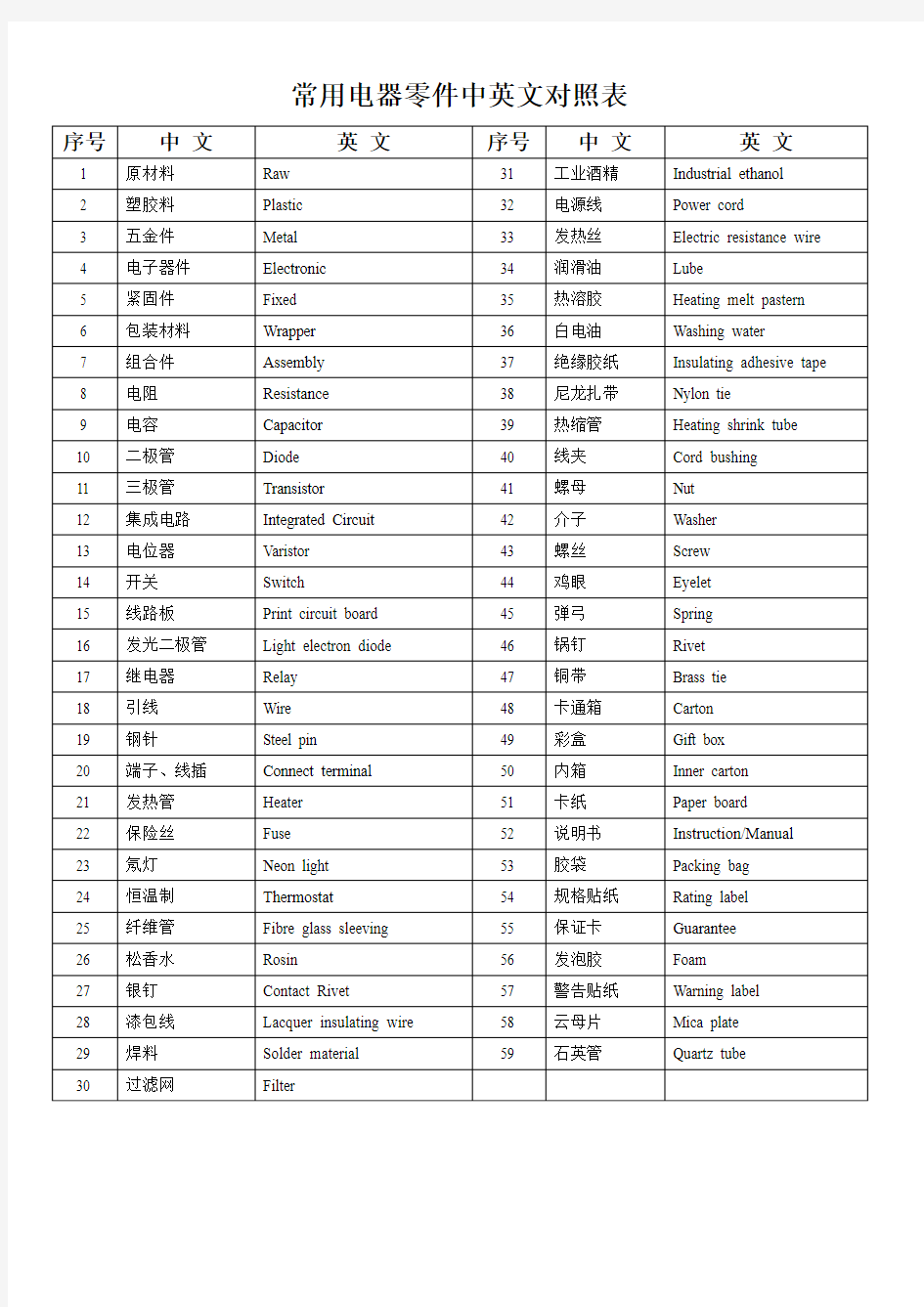 常用电器零件中英文对照表