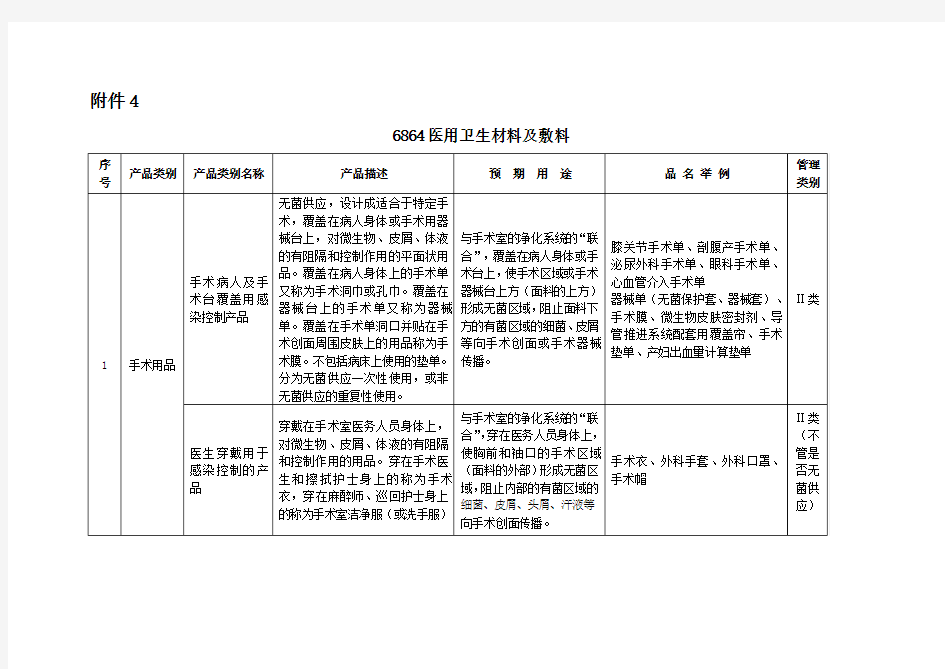 6864医用卫生材料及敷料