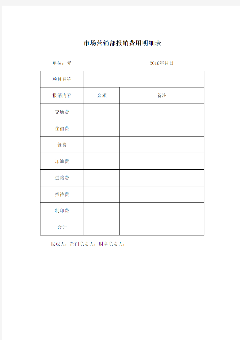 市场营销部报销费用明细表