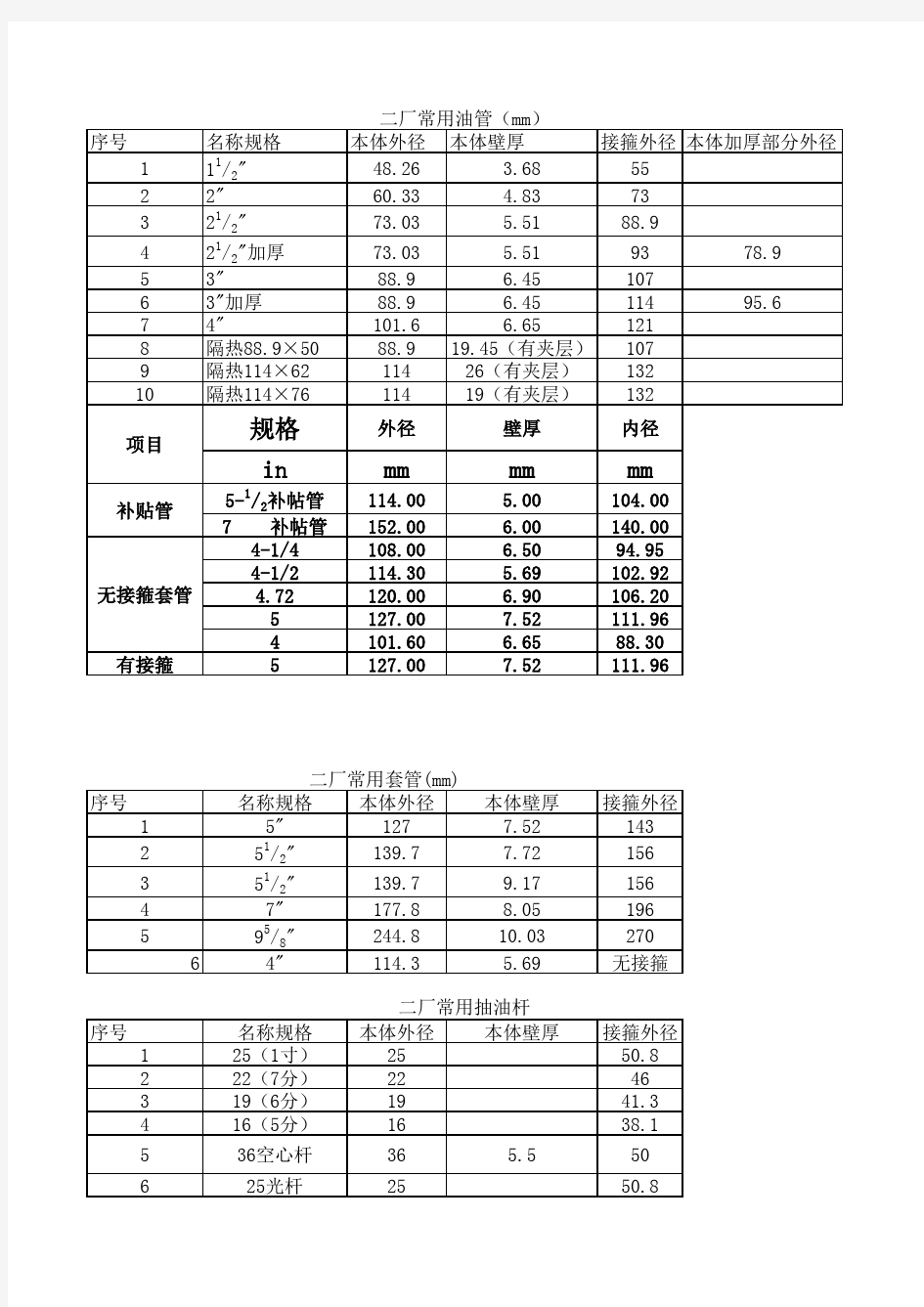 常用油管、套管尺寸