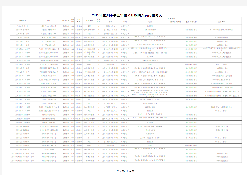 《2015年兰州市事业单位公开招聘人员岗位简表》.xls