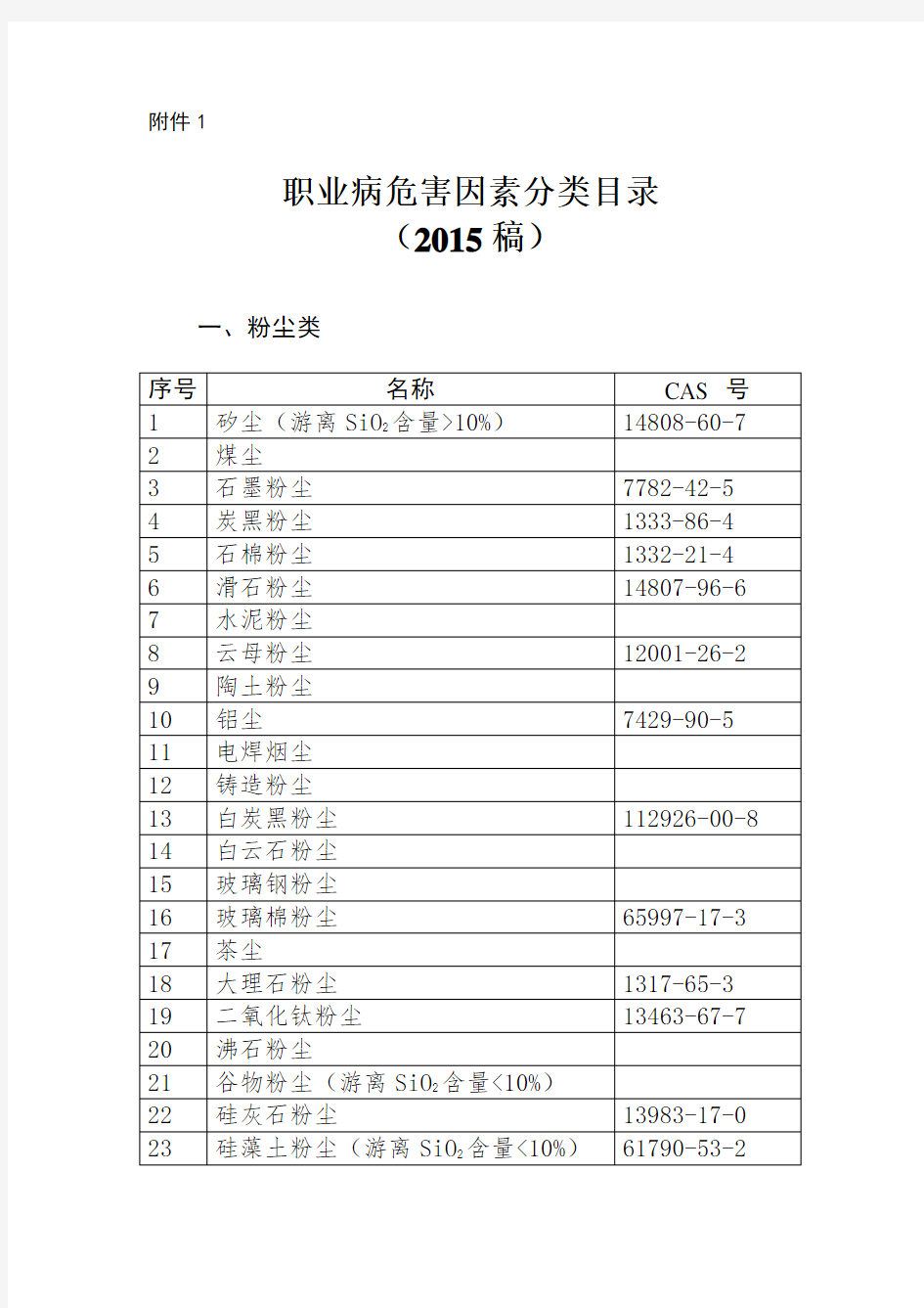 职业病危害因素分类目录(2015)