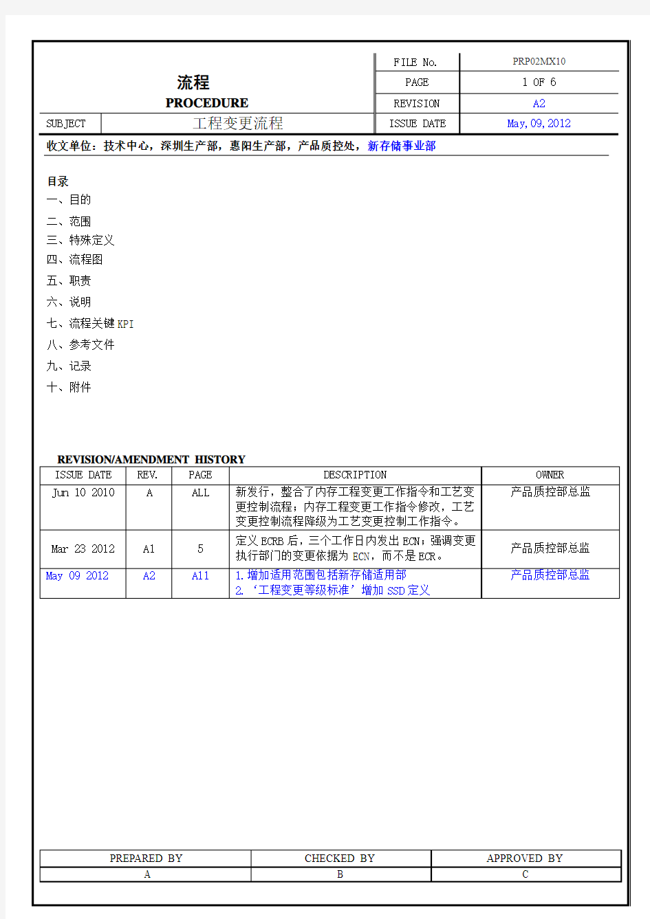 工程变更流程