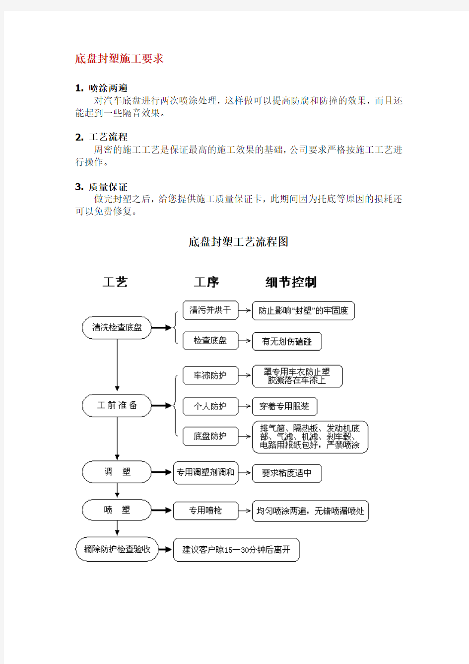 底盘封塑施工要求