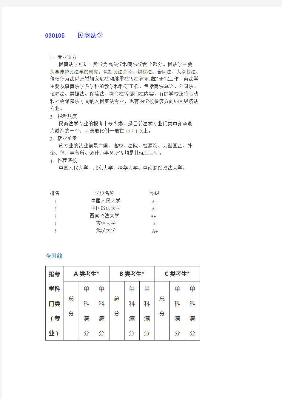 民商法学排名