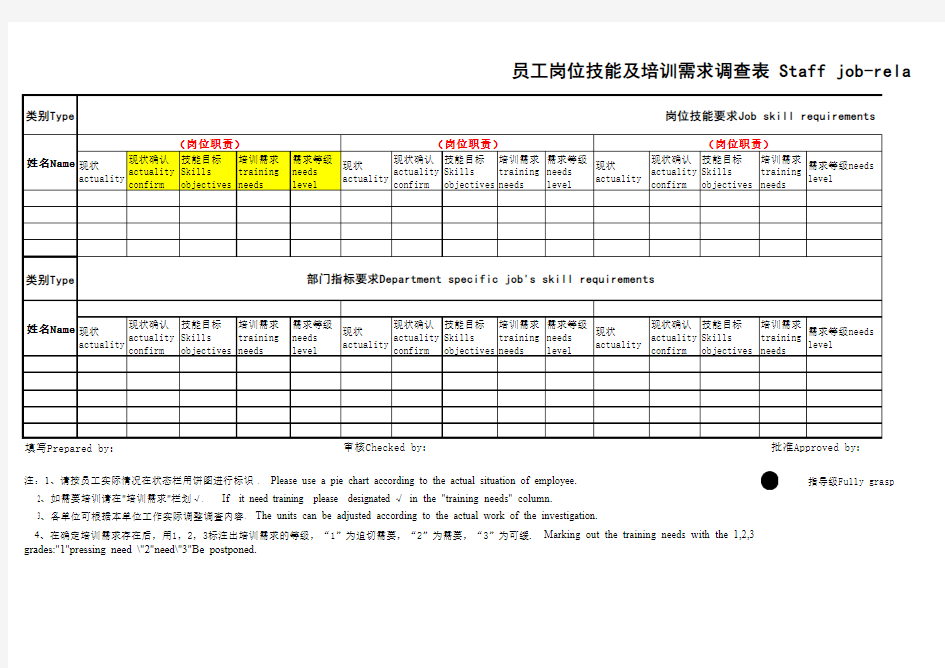 岗位技能分析表