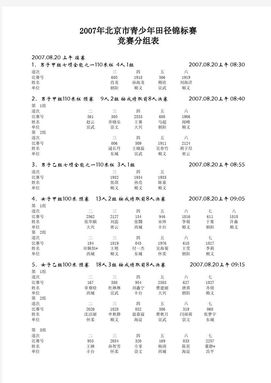 2007年北京市青少年田径锦标赛竞赛分组表