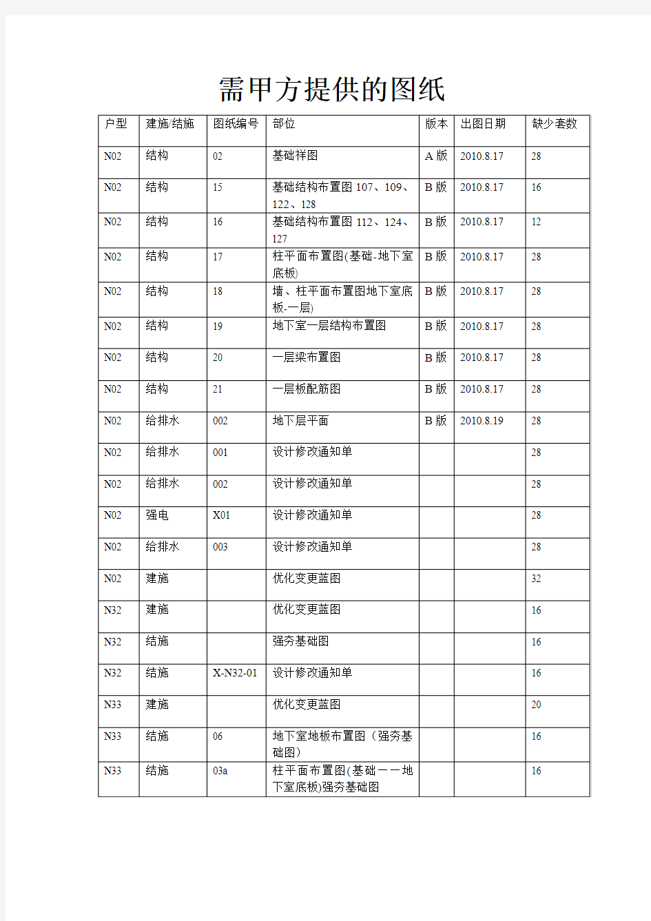 需甲方提供的图纸