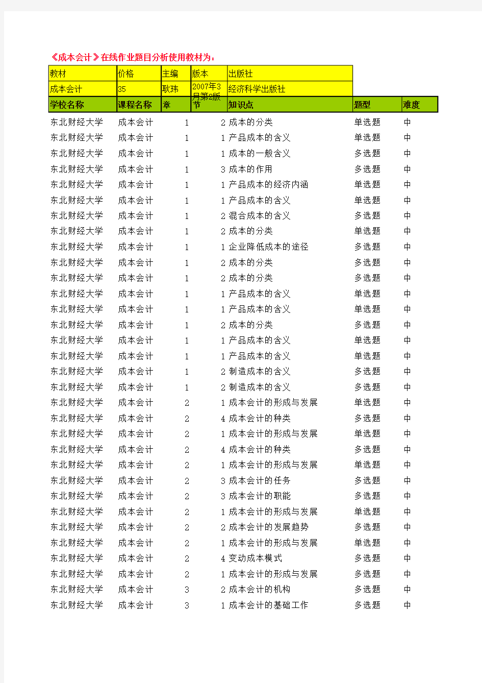 东财10秋学期《成本会计》在线作业解题指导