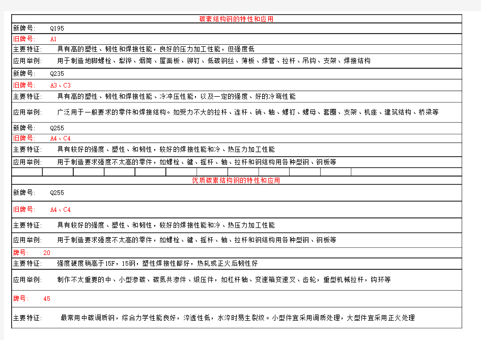 公司常用材料的特性和应用