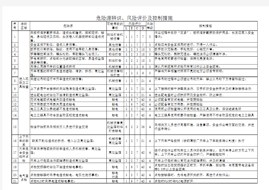 天车电气危险源辩识、风险评价及控制措施