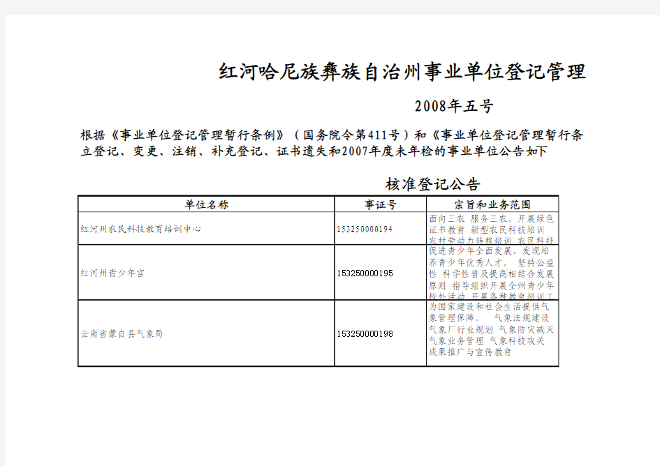 红河哈尼族彝族自治州事业单位登记管理公告(2008年第5号)xls