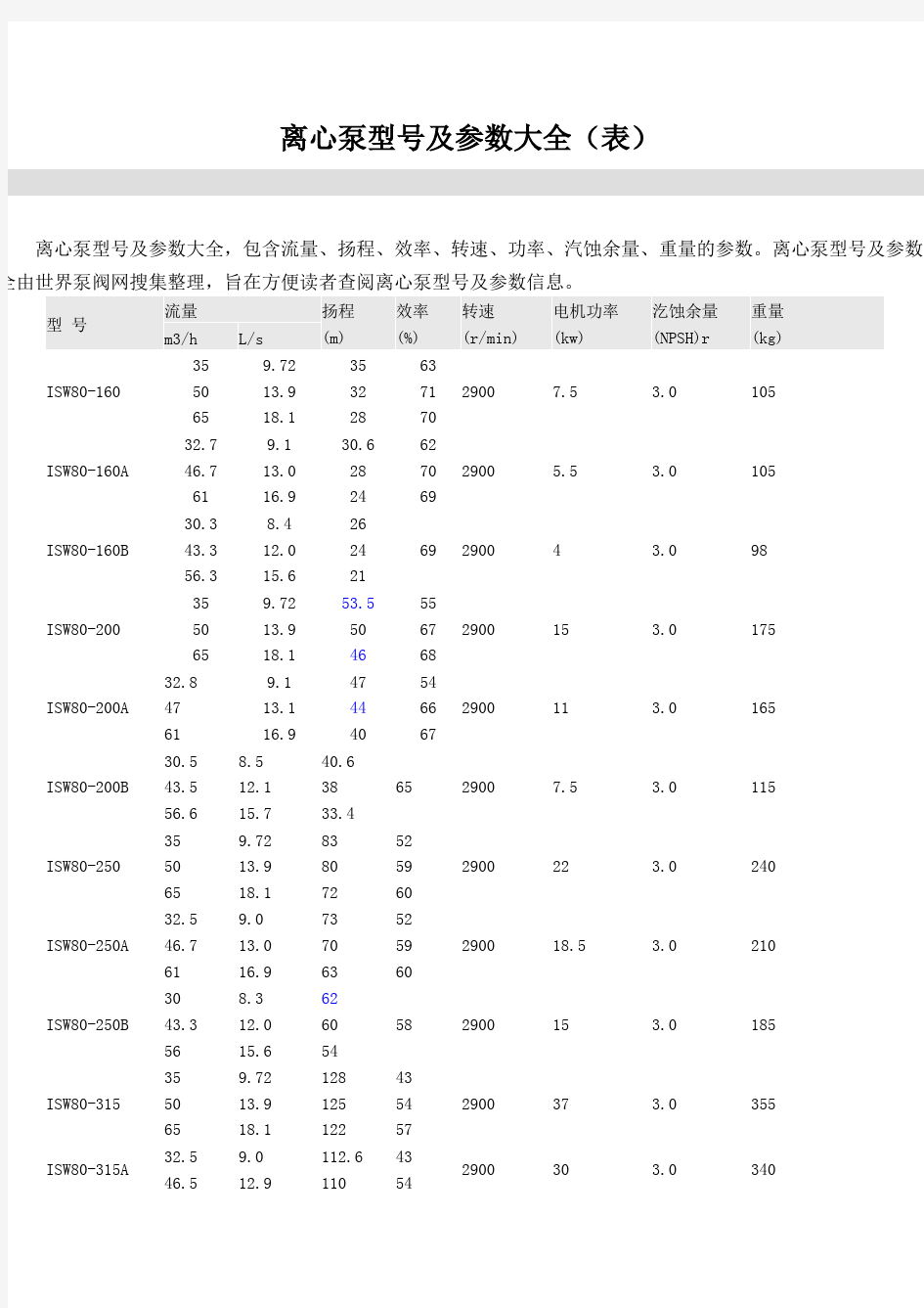 水泵型号大全