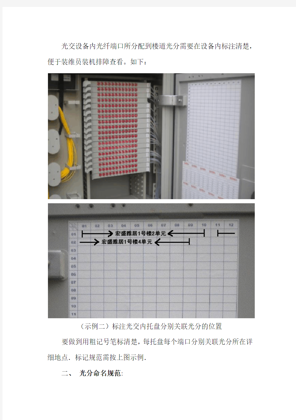 FTTH小区光交、光分命名规范