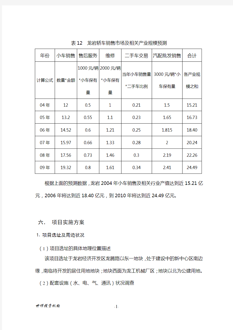 龙岩国际汽车城项目可行性研究报告B