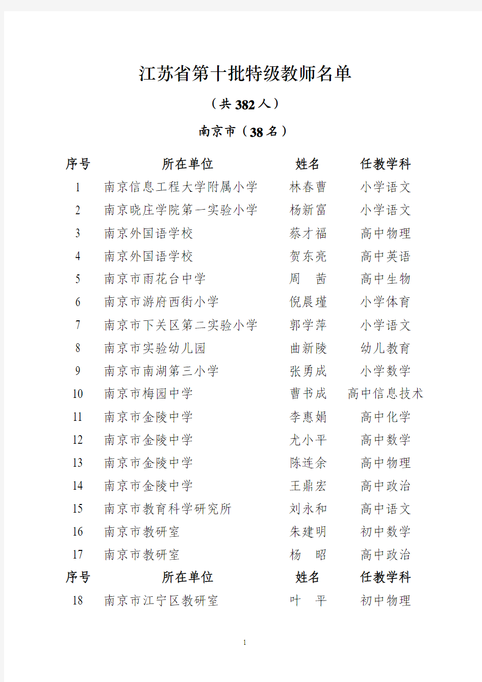 江苏省第十批特级教师名单(2008年)