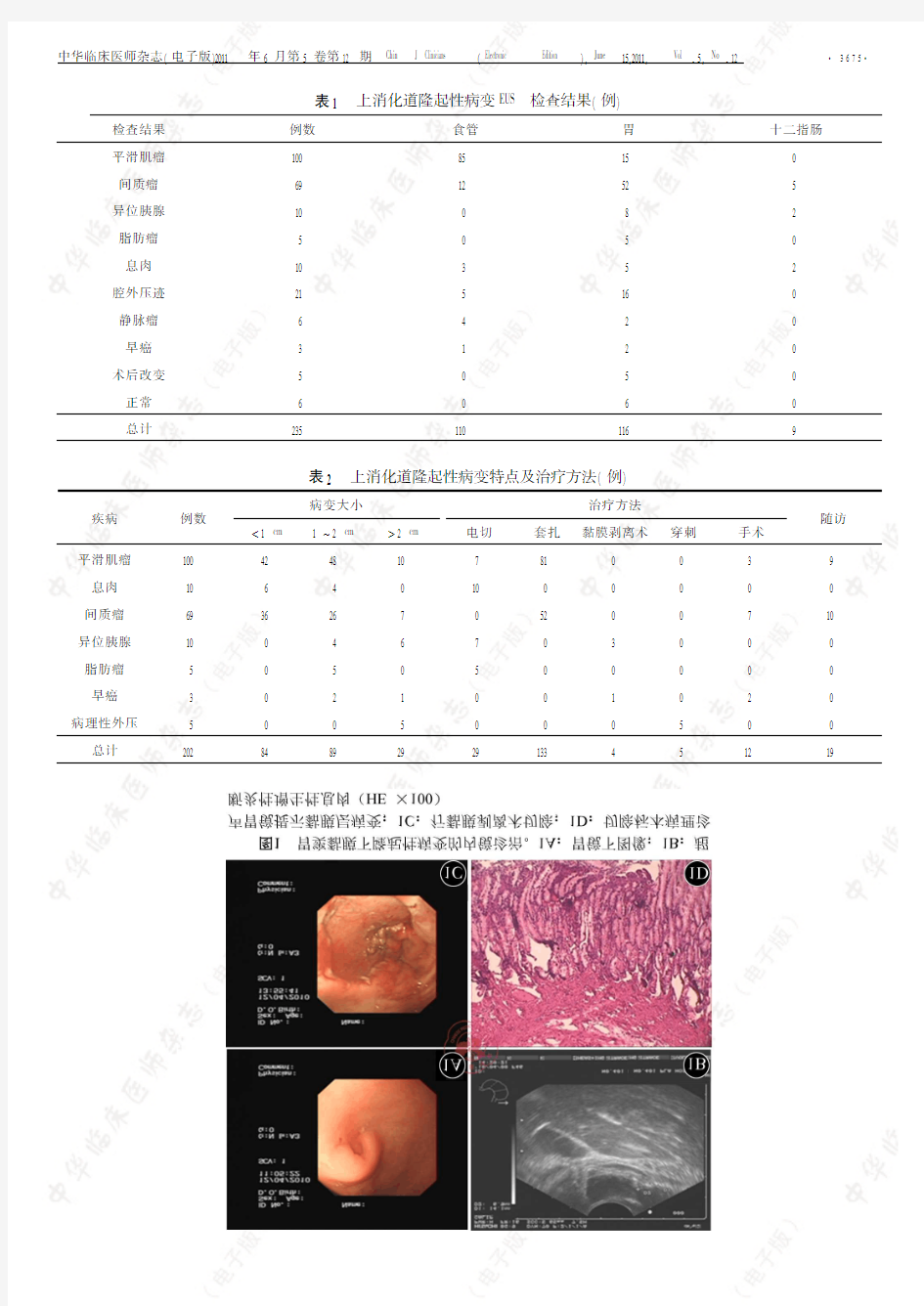 纵轴超声内镜联合胃镜诊治上消化道隆起性病变的临床价值