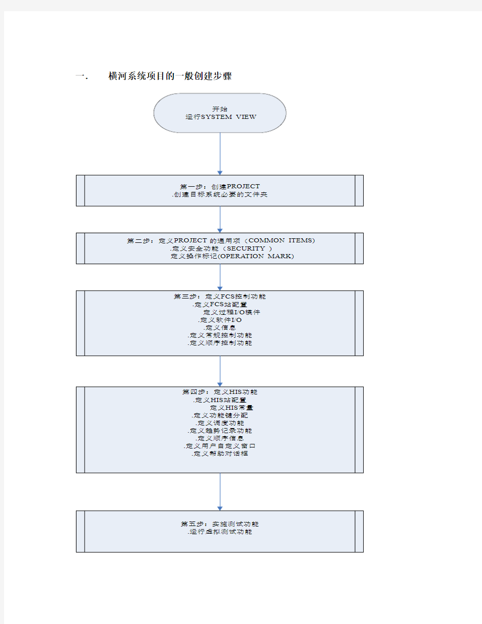 日本横河DCS CS3000组态流程