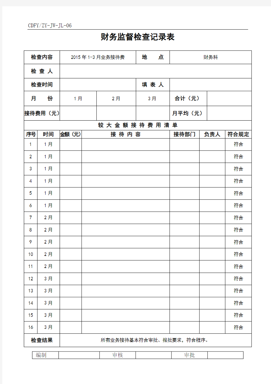 财务监督检查记录表