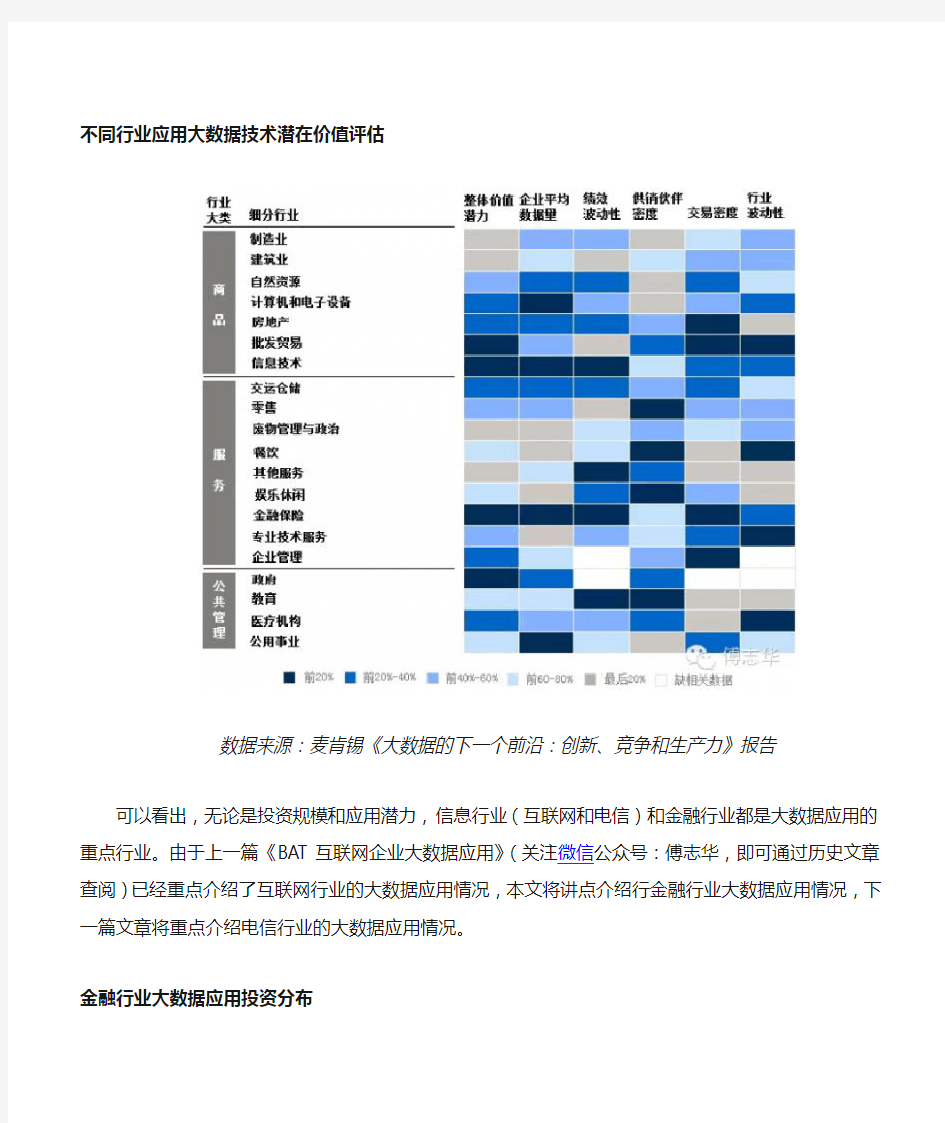 大数据在金融行业的应用