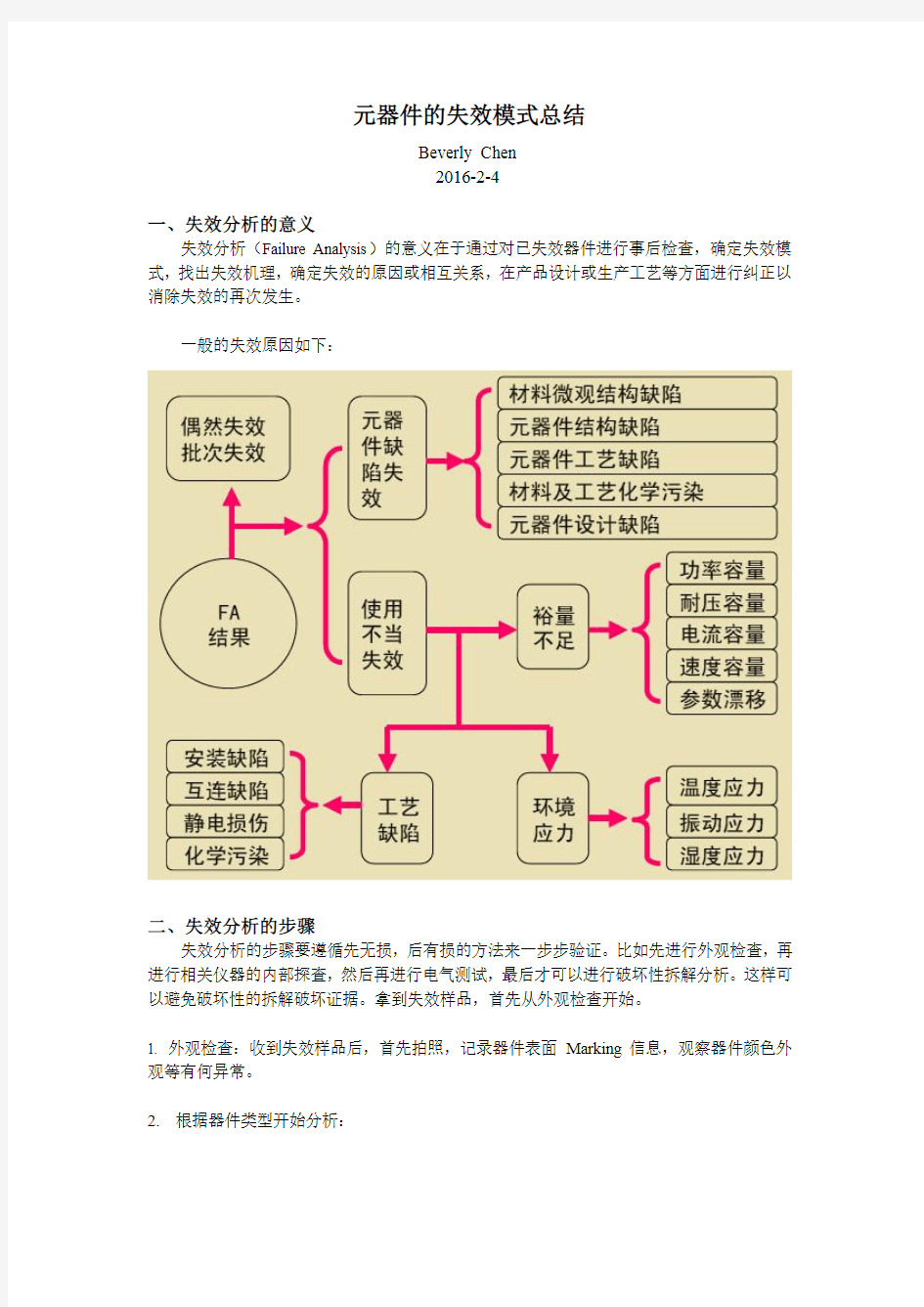 电子元器件失效模式总结