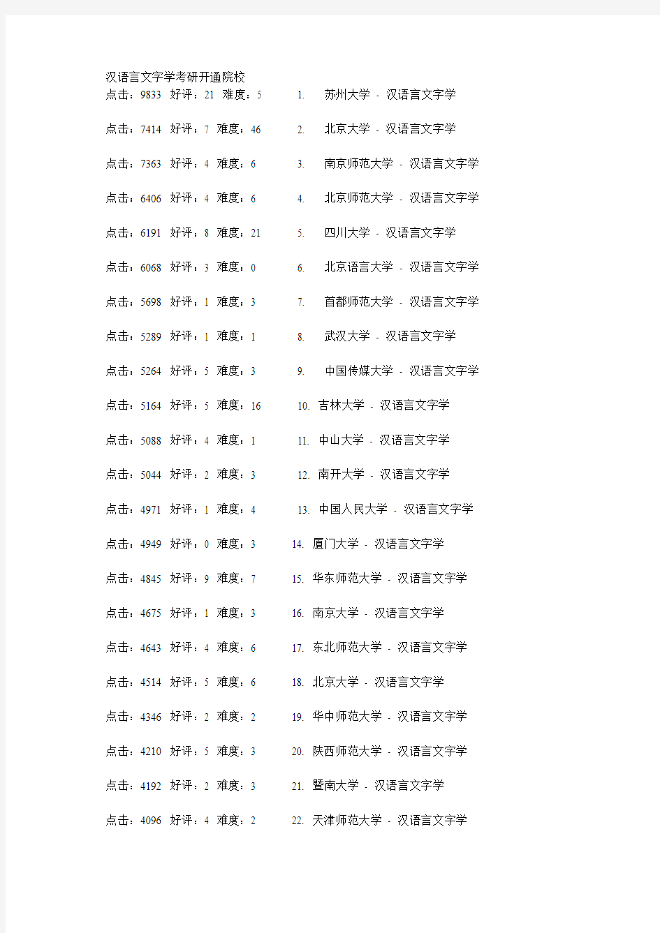 汉语言文字学开通学校及排名