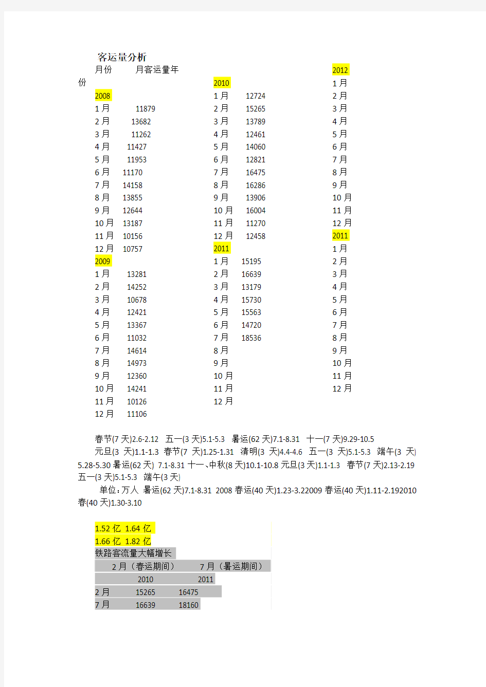 客运量分析