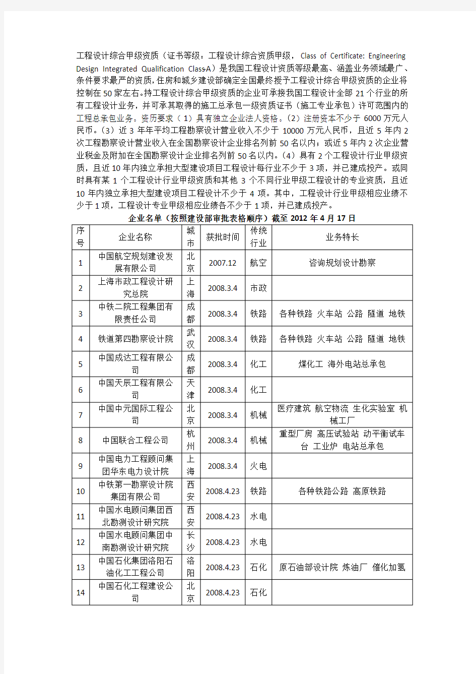 工程设计综合甲级资质企业名单