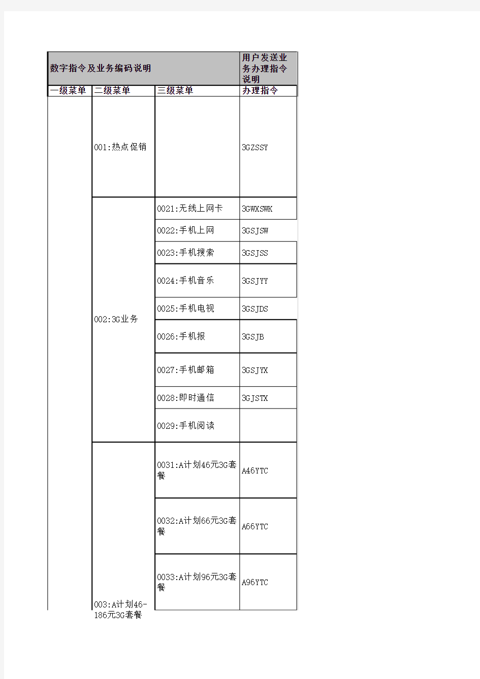 联通短信服务代码