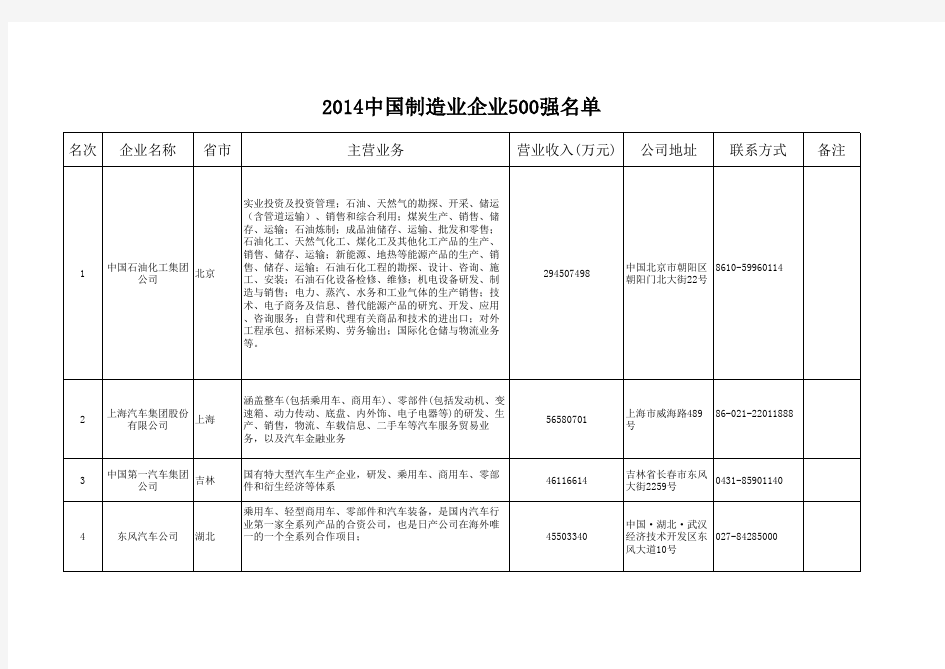 2014中国制造业企业500强名单(分地区汇总)