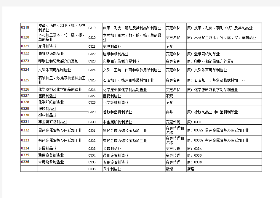 国民经济行业分类与代码新旧对照表