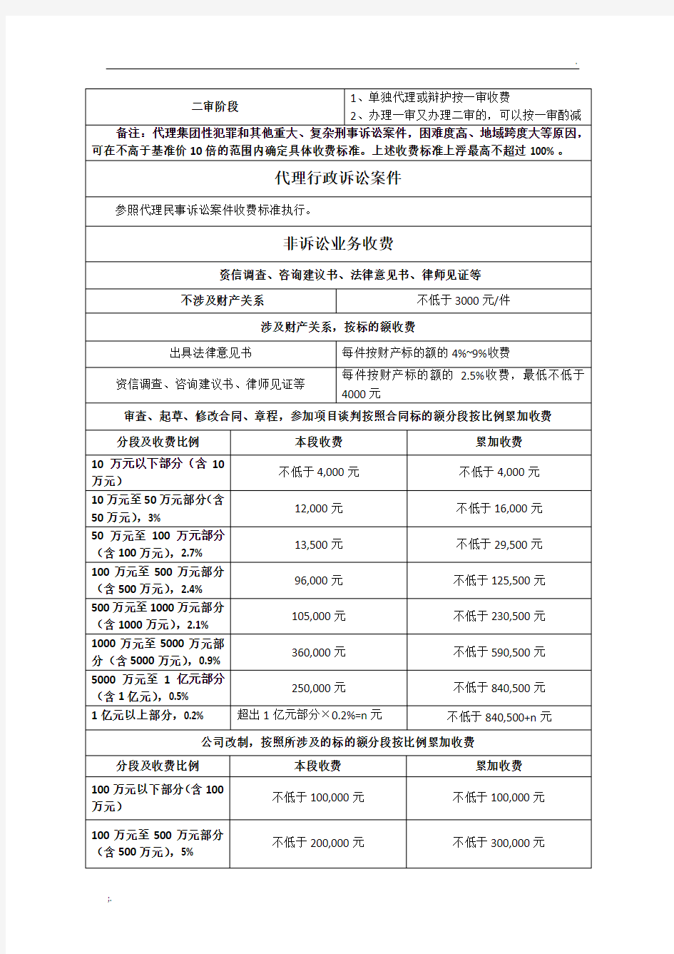 辽宁省律师法律服务收费标准速算表
