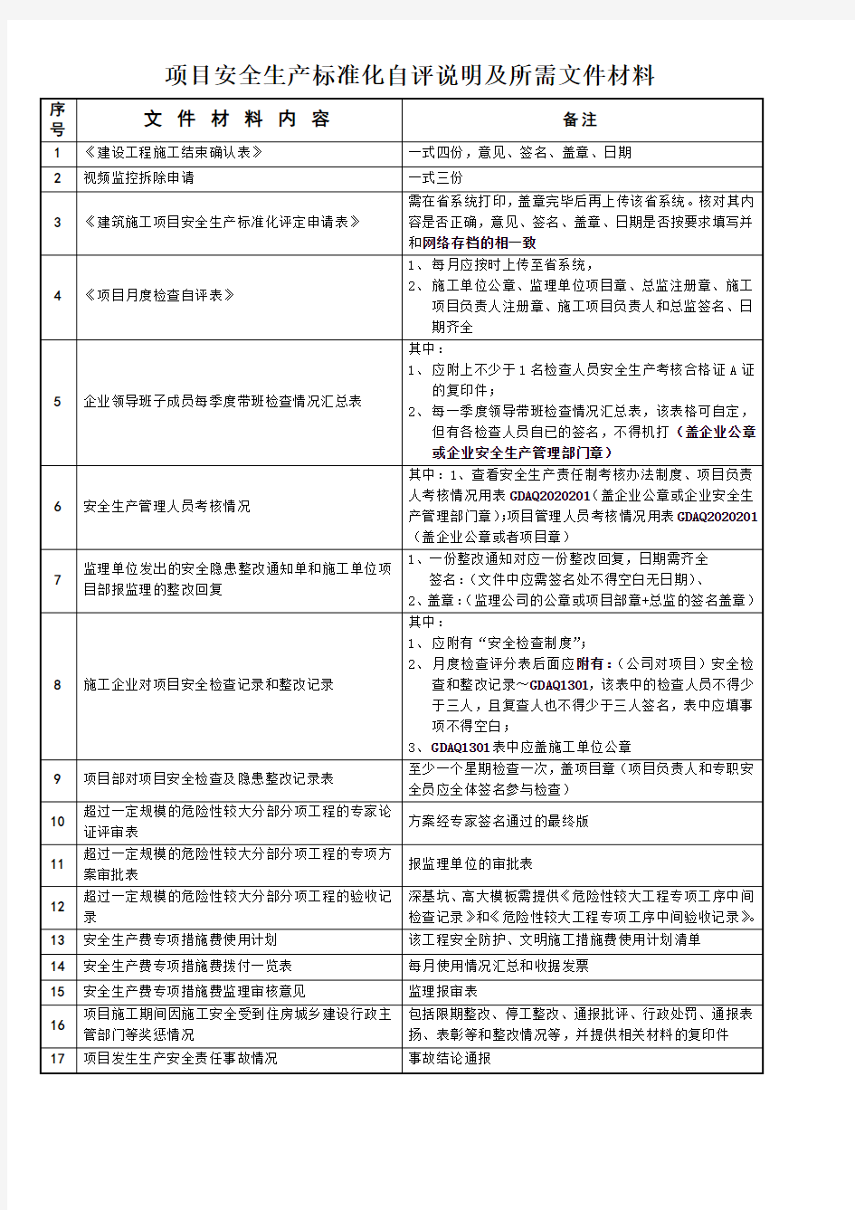 项目安全标准化自评材料审核内容