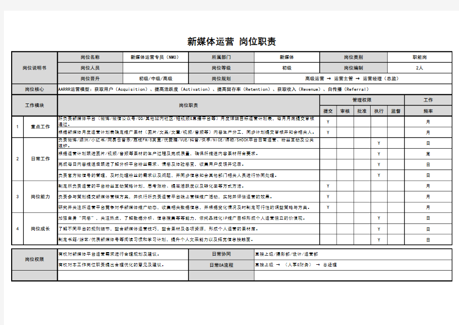 新媒体部门人员岗位职责