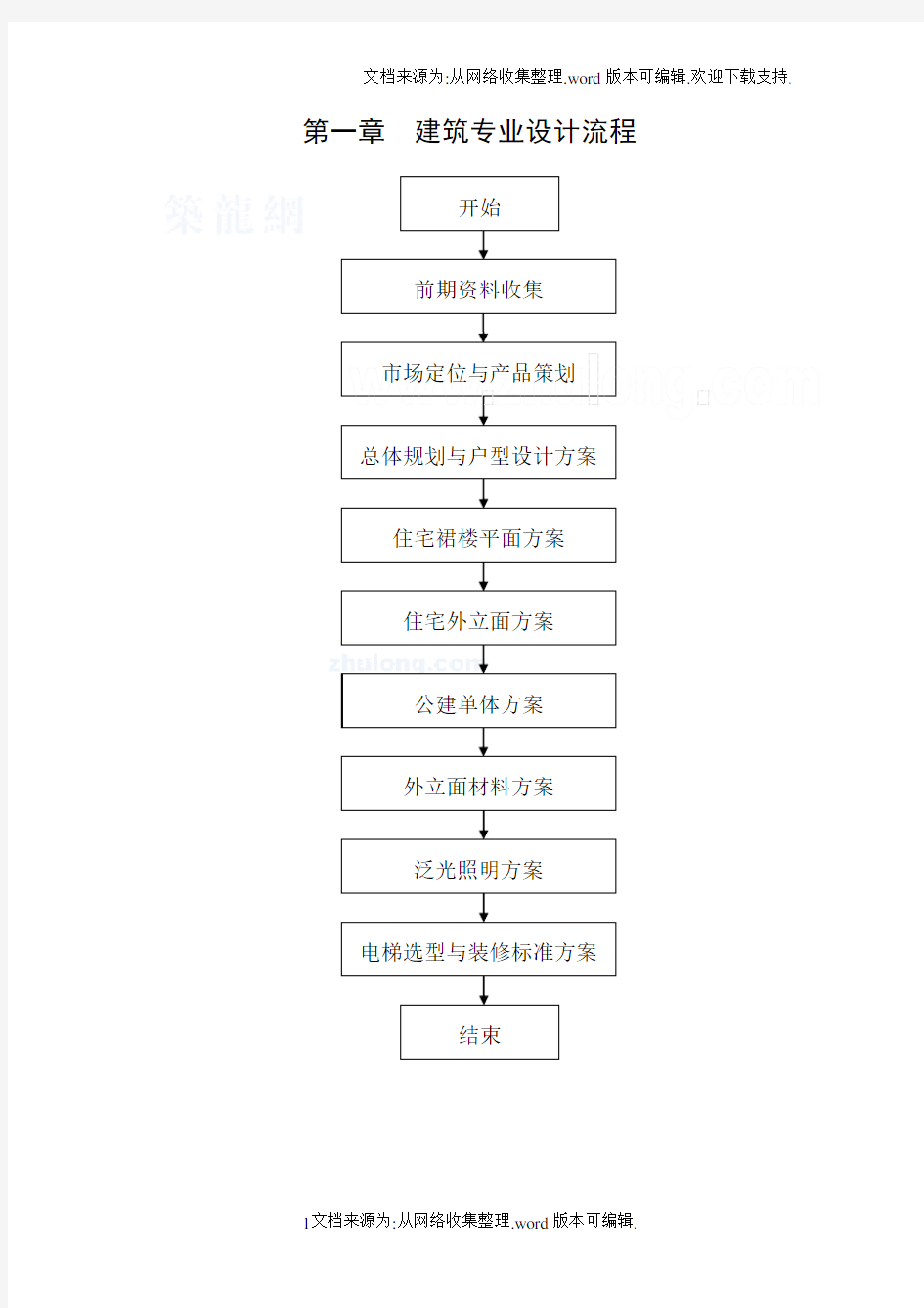 建筑设计院设计流程